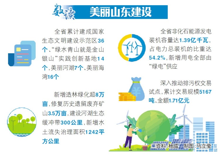 齐鲁“气质”焕新 绿电唱起主角_fororder_02_02_1249