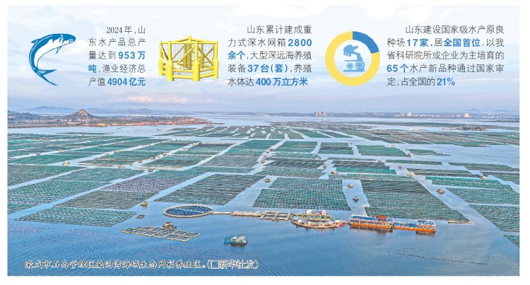 山东：让辽阔海洋变“蓝色粮仓”_fororder_01_01_2549