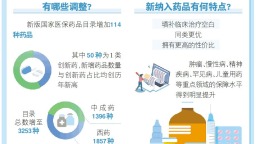 医保商保双目录在山东全面落地