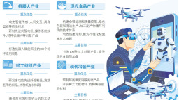 山东19条标志性产业链，科技创新行动计划实现全覆盖