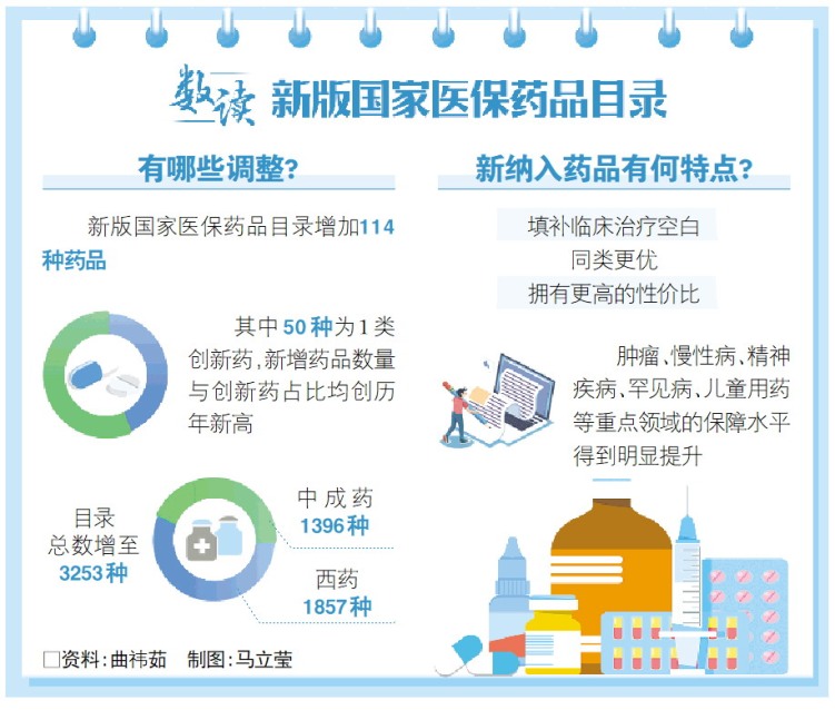 医保商保双目录在山东全面落地_fororder_02_02_1289