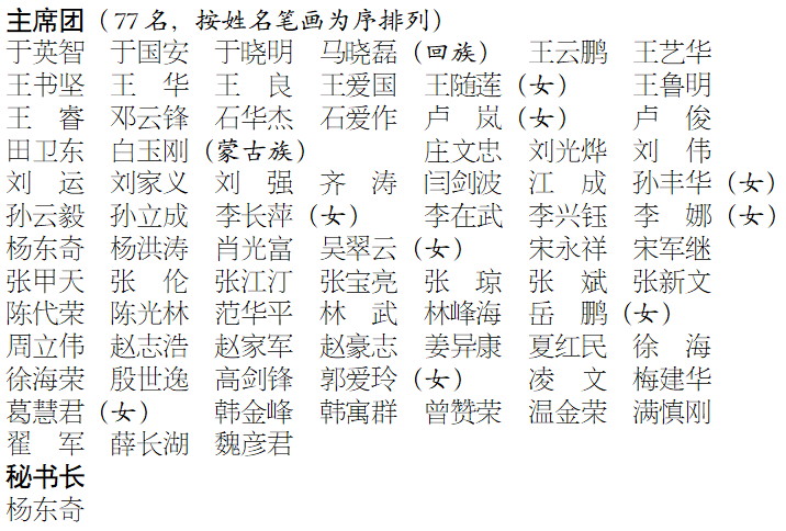 山东省十四届人大四次会议主席团和秘书长名单（2026年1月26日山东省十四届人大四次会议预备会议通过）_fororder_【【【】【】
