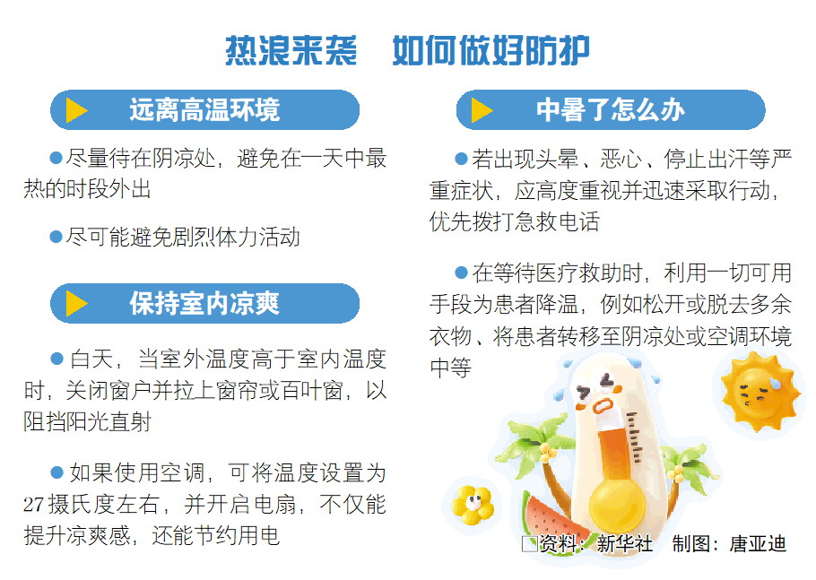 高温天气持续 山东多措并举应对“烤”验