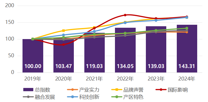 指数发布：“数字罗盘”解码中国葡萄酒产业“烟台样板”