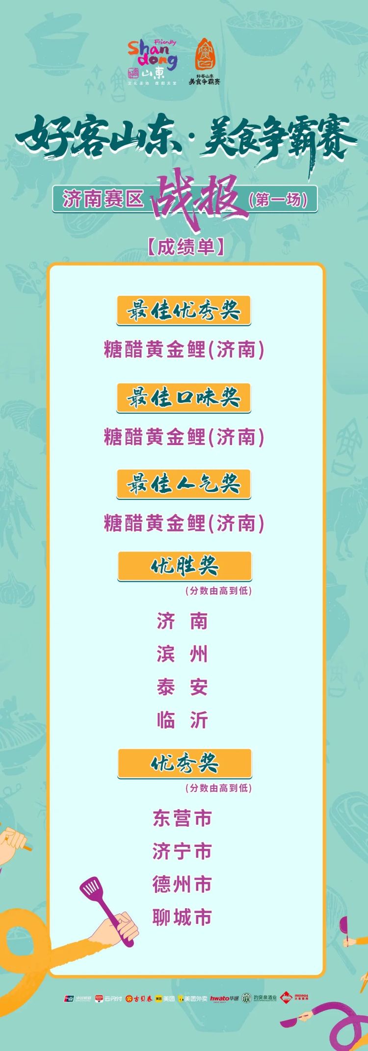 “好客山东·美食争霸赛”揭幕战——“鱼”跃龙门·山东鱼江湖争霸赛火热开赛_fororder_战报