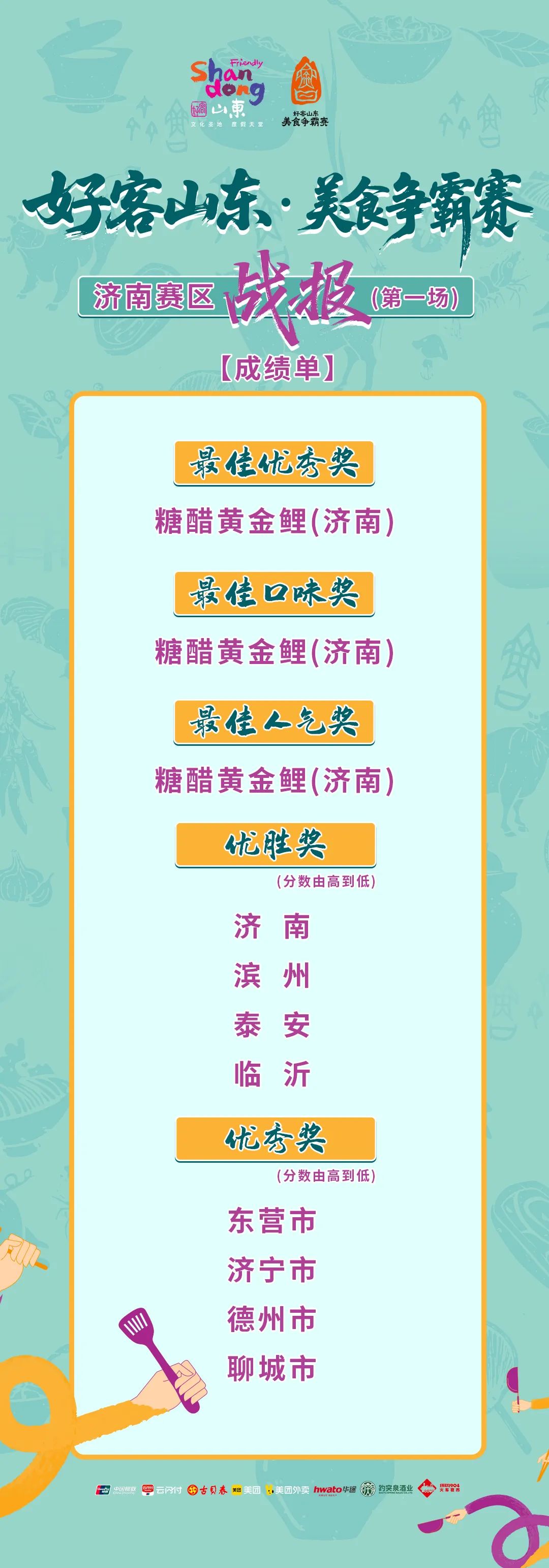 “好客山东·美食争霸赛”揭幕战——“鱼”跃龙门·山东鱼江湖争霸赛火热开赛_fororder_战报
