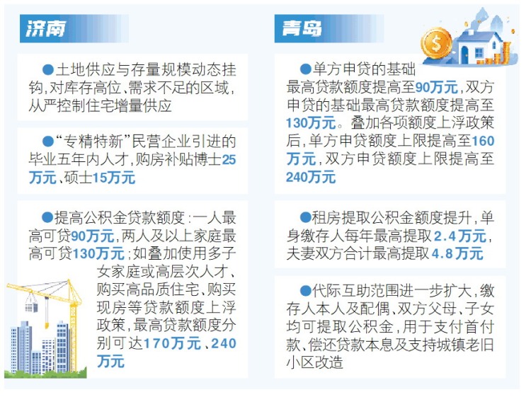 济青出台楼市新政 公积金贷款最高可贷240万_fororder_02_02_1499