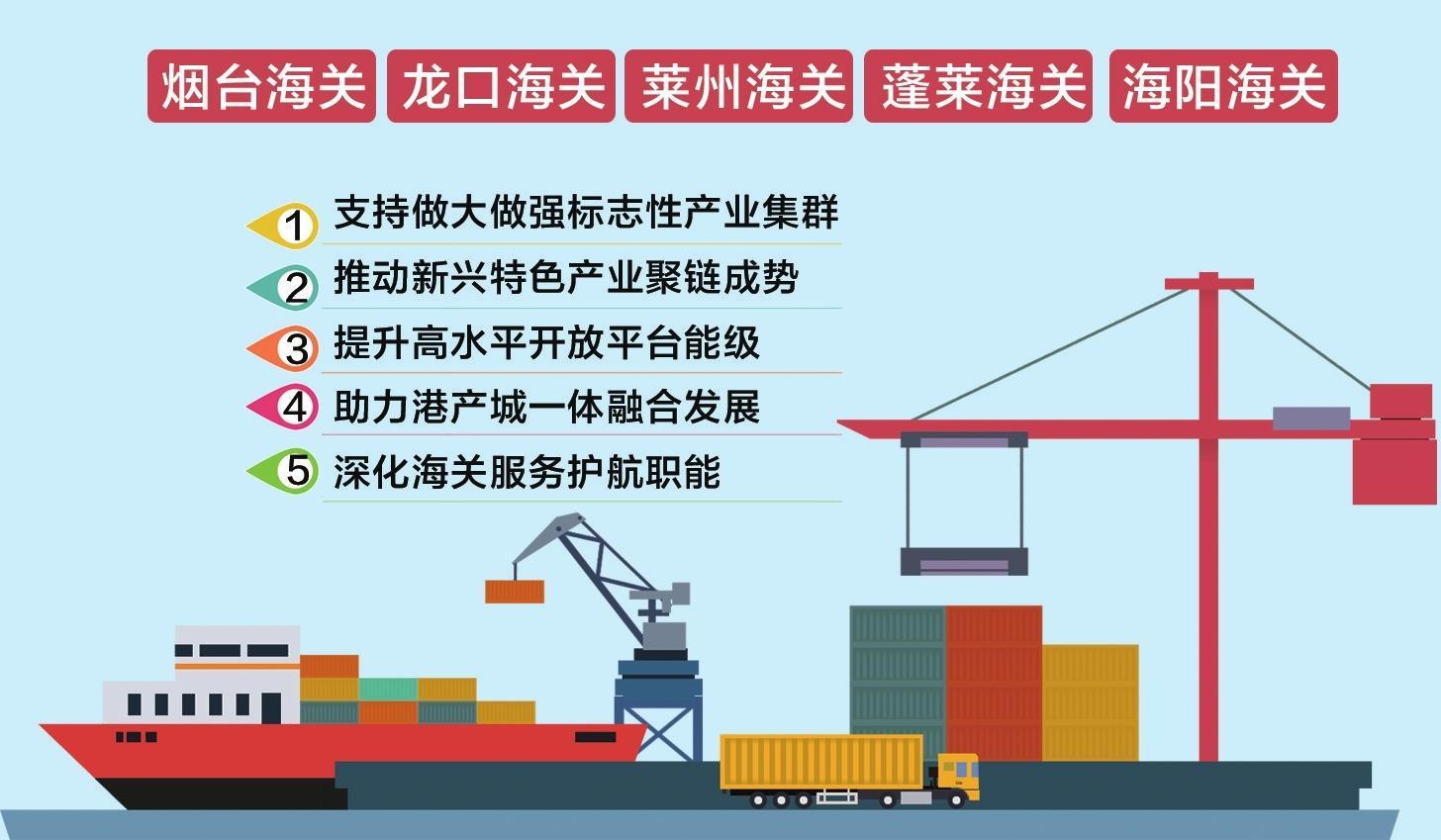 烟台出台20条措施促外贸稳量提质