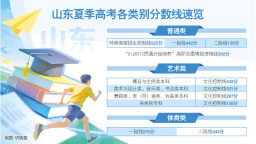 2026年山东高考分数线公布 普通类一段线442分，二段线150分