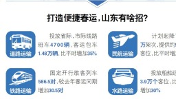 山东：最长春节假期将至 春运如何更从容