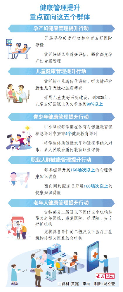 山东十部门联合推进全生命周期健康管理工作 到2030年人均预期寿命提高至81岁以上