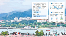 钱花哪了？来看假期山东居民消费单