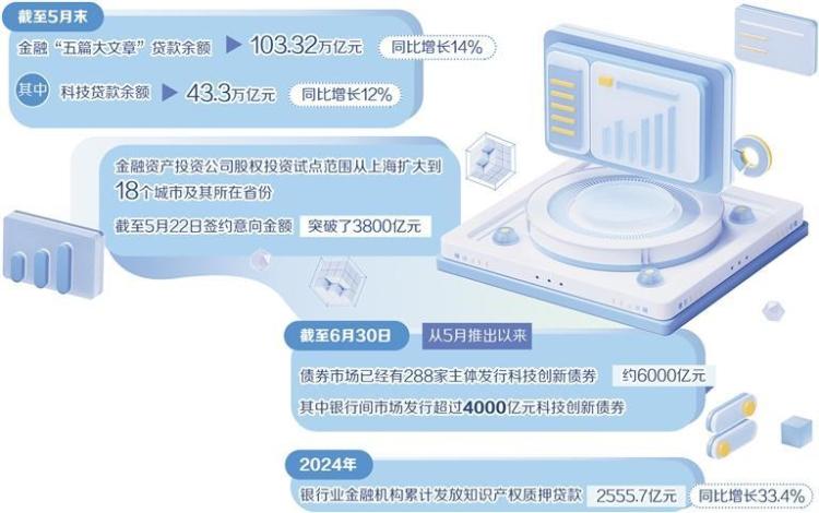 拓宽科技型企业多元融资路径_fororder_388deb3a-b25c-4a86-aa42-d29f7f6faa0c