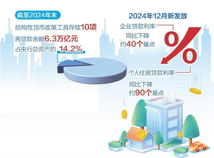 2024年第四季度中国货币政策执行报告提出——实施好适度宽松的货币政策