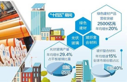 建材业体系变革提速