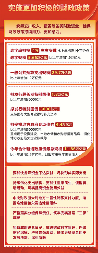 聚焦2025年预算报告——看“国家账本” 今年的钱怎样花？_fororder_53ad84a2-5b9d-412e-ab97-bbd320be8cb3