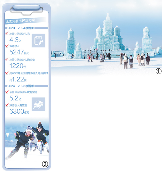 中国旅游研究院发布的报告显示 这个冰雪季 出游人次有望达5.2亿