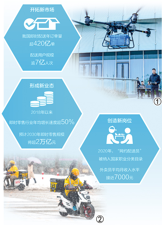 品类更广、时段更全、场景更多 即时配送  “跑”向万亿元大市场