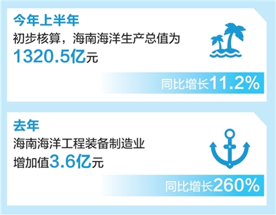 深海科技澎湃旺盛创新力