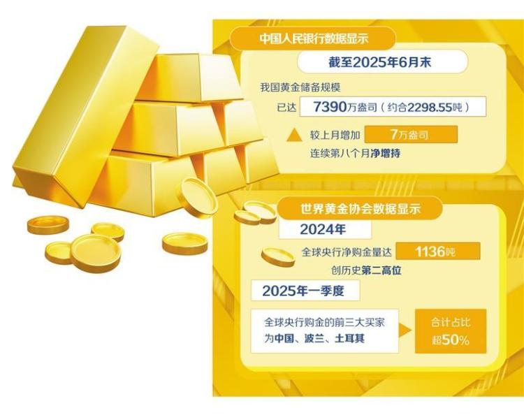 全球央行“购金热”持续_fororder_0bdd56ca-80a7-4364-85d3-bd1c9848c526