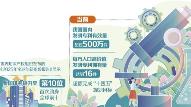 知识产权赋能创新发展再加速