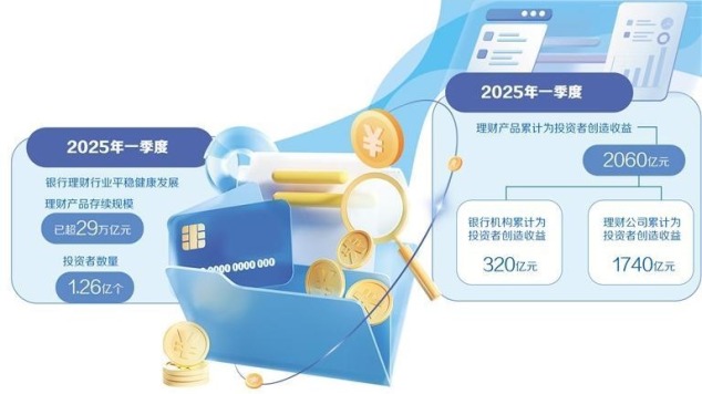 银行理财稳健前行结构优化