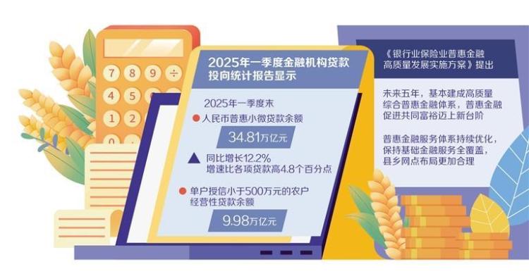 优化多层次普惠金融供给格局_fororder_3facf04b-7fe5-49d1-bfc8-0abd8a046787