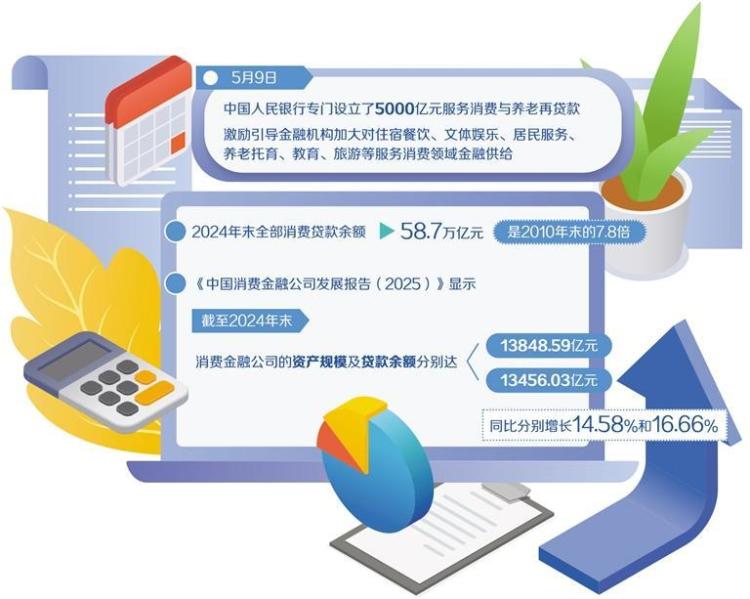 消费金融供给提质增效_fororder_3fc1ef37-2e20-4b3b-9df0-8205eff19cb1