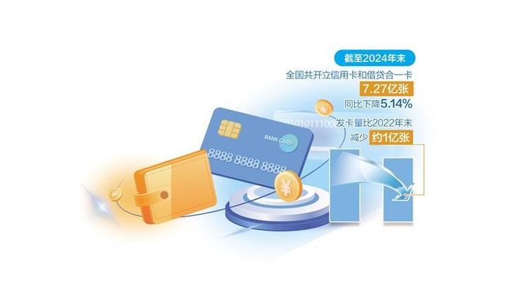 信用卡业务步入存量竞争阶段——创新支付场景促消费_fororder_未确认 874056