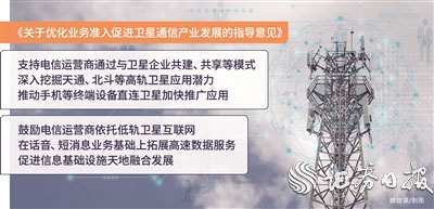 三大运营商全线布局卫星互联网赛道_fororder_图