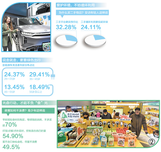 开新能源车、淘二手好物、选小份菜……绿色消费成年轻人“心头好”