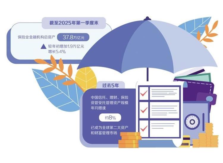 保险业提升服务实体经济质效_fororder_未确认 80310