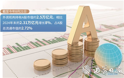 外资机构加速入场布局A股_fororder_2.1