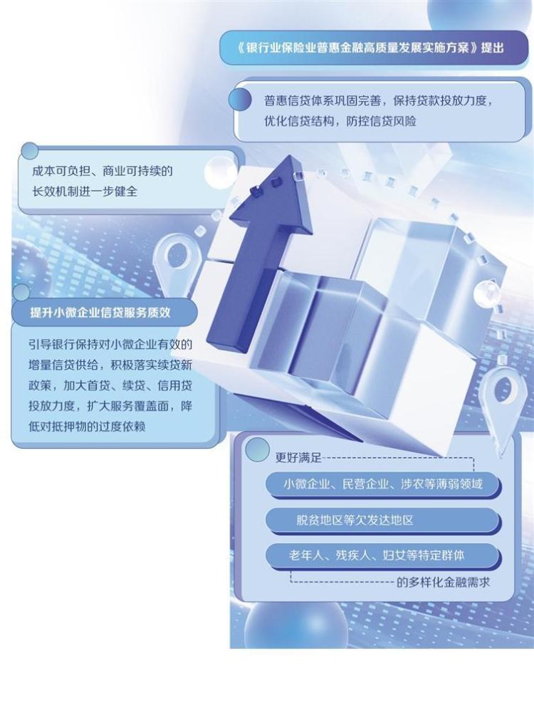 巩固提升普惠信贷体系和能力_fororder_c7973981-8df3-4fa0-b050-873488e5d233