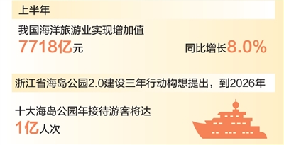 浙江舟山提升服务能力   海岛游 带动消费新需求