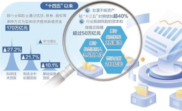 全面提高金融监管能力