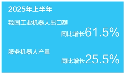 从拼规模到拼技术、比质量、树品牌   国产机器人出海“闯”市场