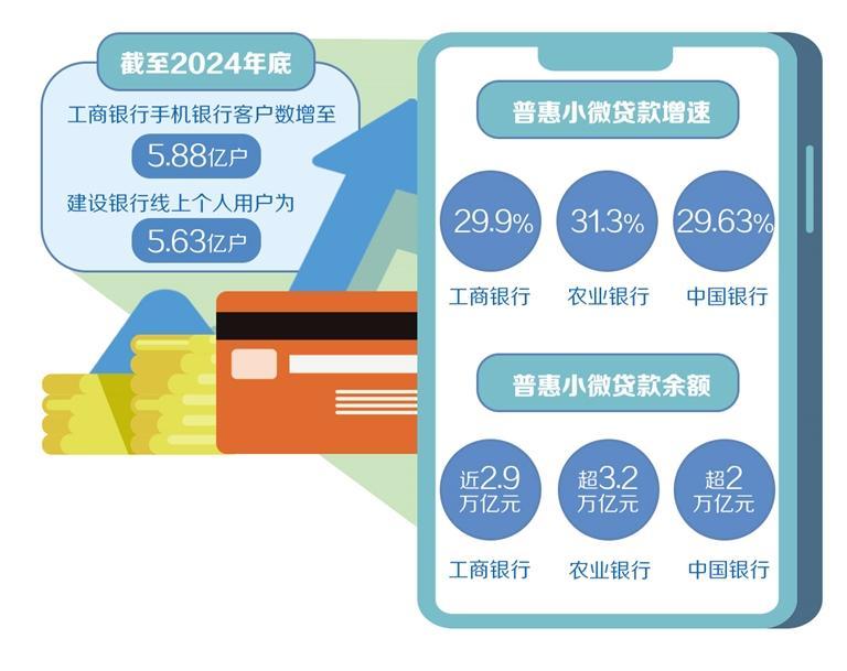 深耕普惠金融助力千企万户_fororder_b460fe07-23c6-4e92-be9d-ab211dd778b5