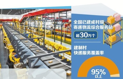 快递业规模效应持续放大