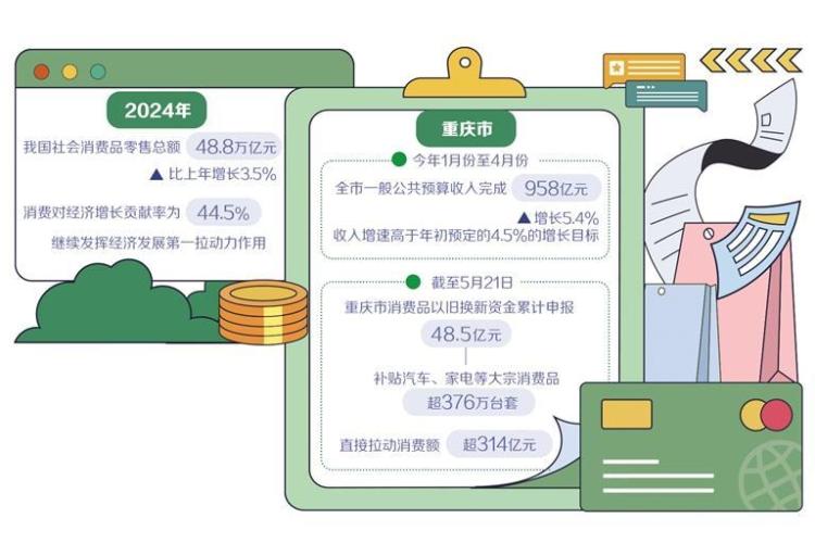 财政统筹资源支持提振消费_fororder_3bf5b57c-0176-4222-b7ed-0b073af7df56