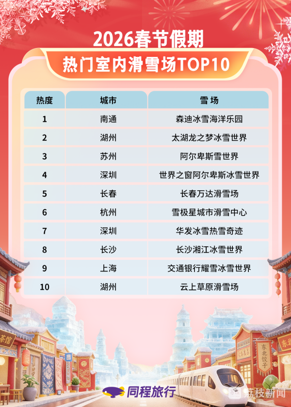 苏州上榜春节假期特色“年味儿游”热门目的地前十