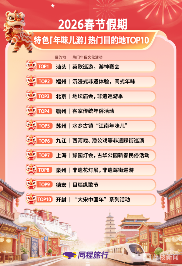 苏州上榜春节假期特色“年味儿游”热门目的地前十