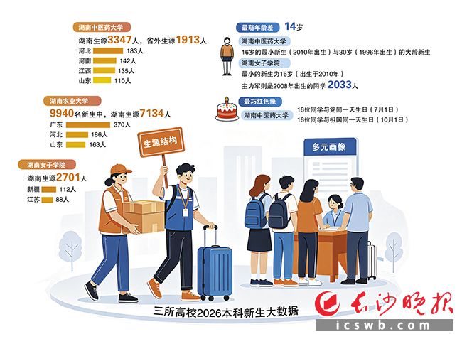 跨越山海,只為“湘”遇