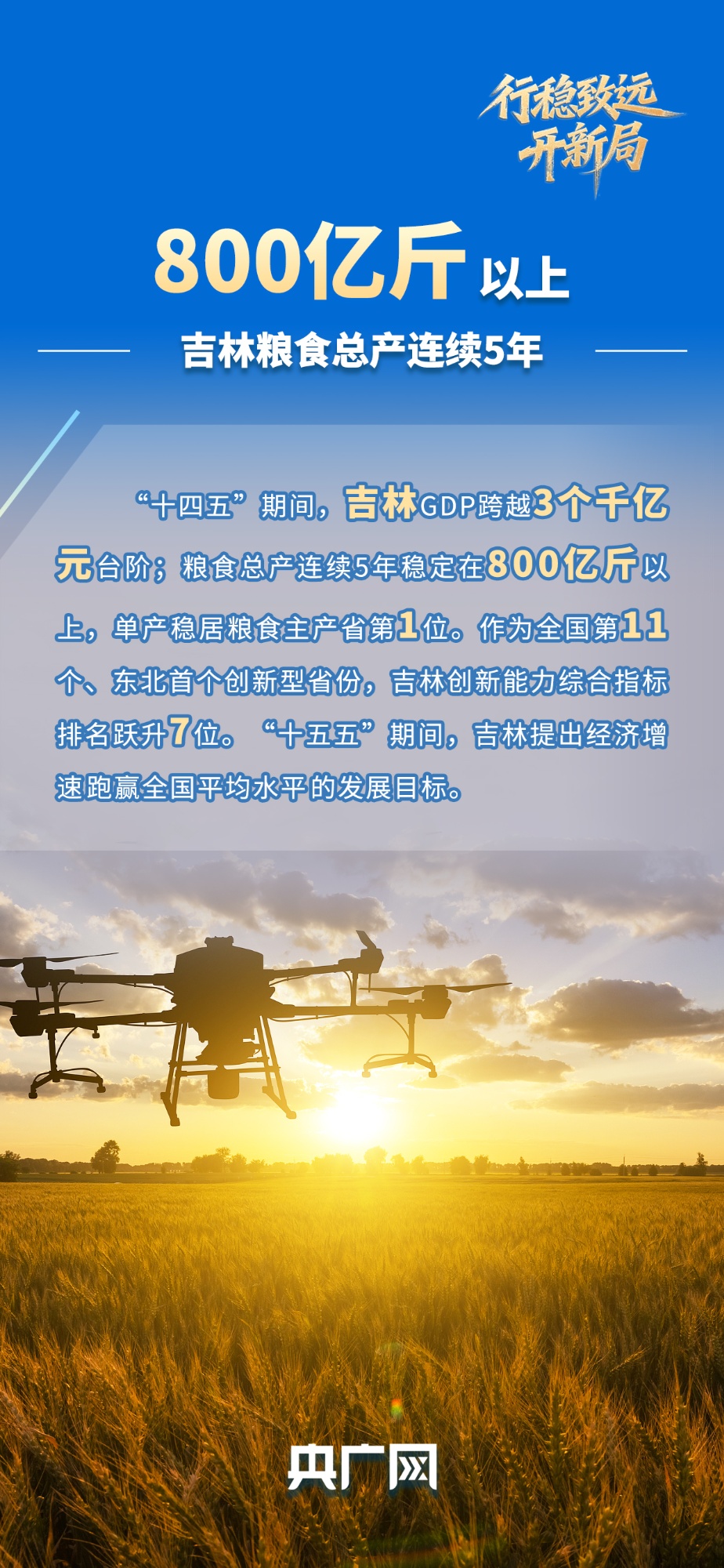 行稳致远开新局 | 创新综合指标再跃升,白山松水如何抢占发展新“吉”遇?