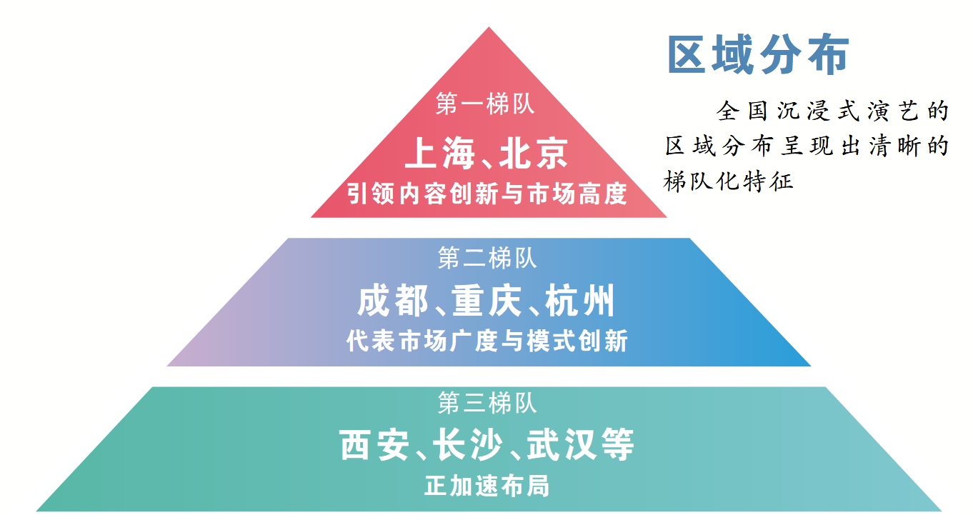 沉浸式演艺:何以沉浸?以何改变?