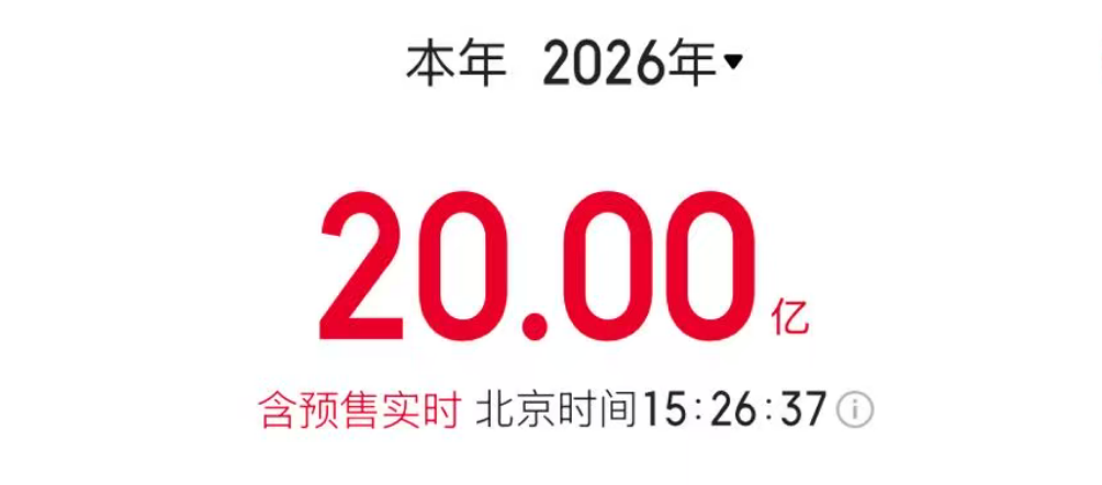 2026年电影票房破20亿