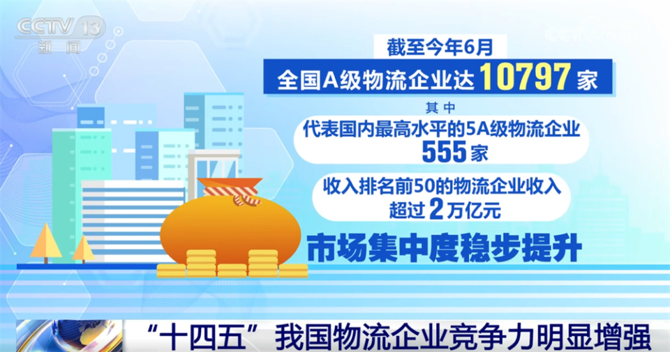 “物畅其流”！透过亮眼数据看“十四五”期间我国现代物流发展重要成就