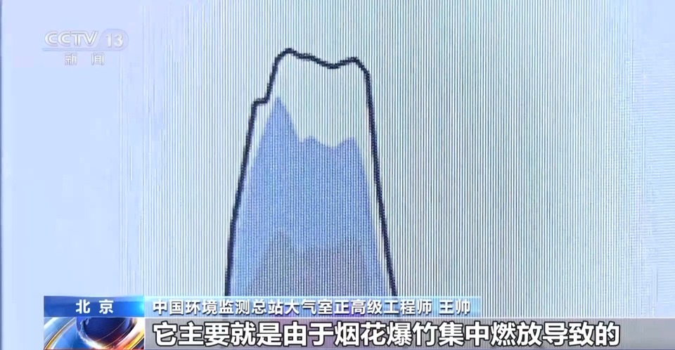 春节空气质量成绩单来了！为何今年空气清新多了？