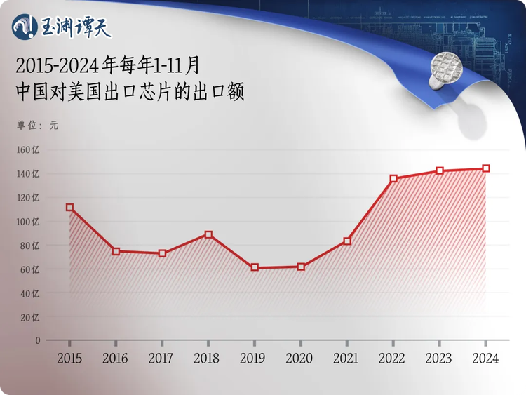 玉渊谭天丨频频制裁中国芯片，美商务部长吐真言：徒劳之举