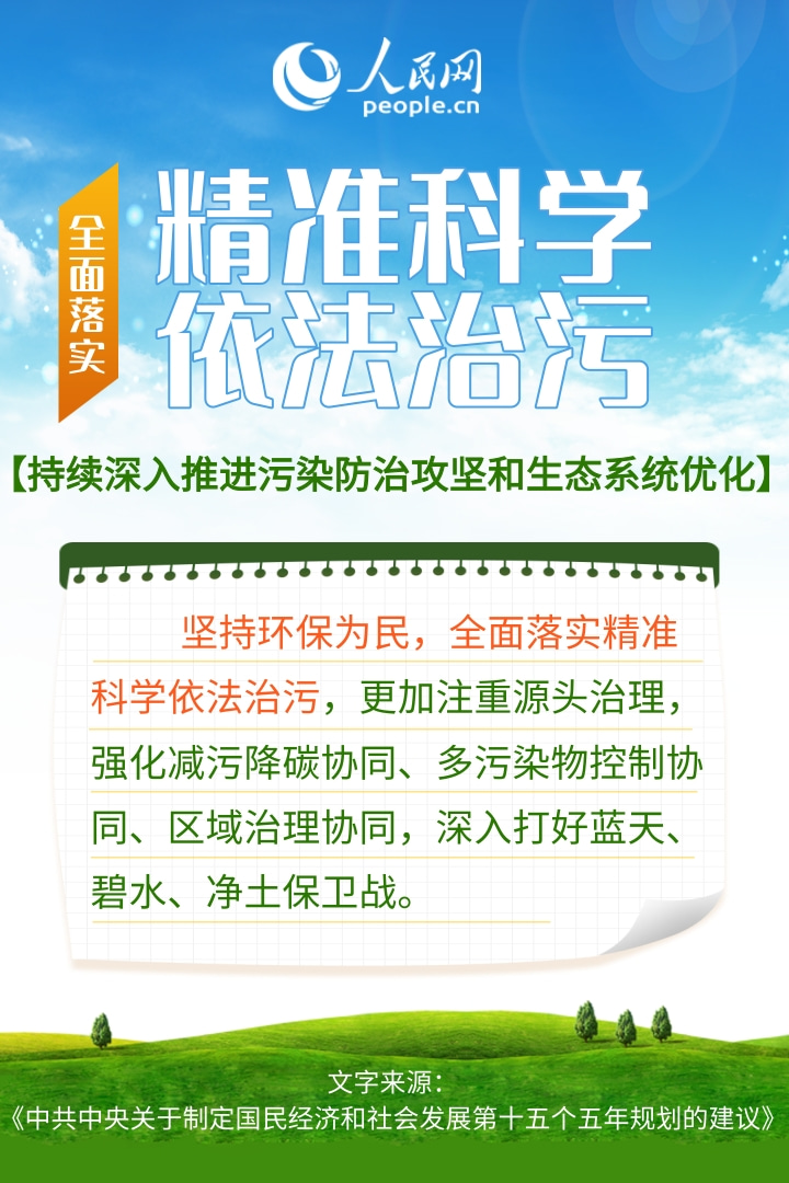 热词里的"十五五" | 加快全面绿色转型 产业如何做好“加减法”？
